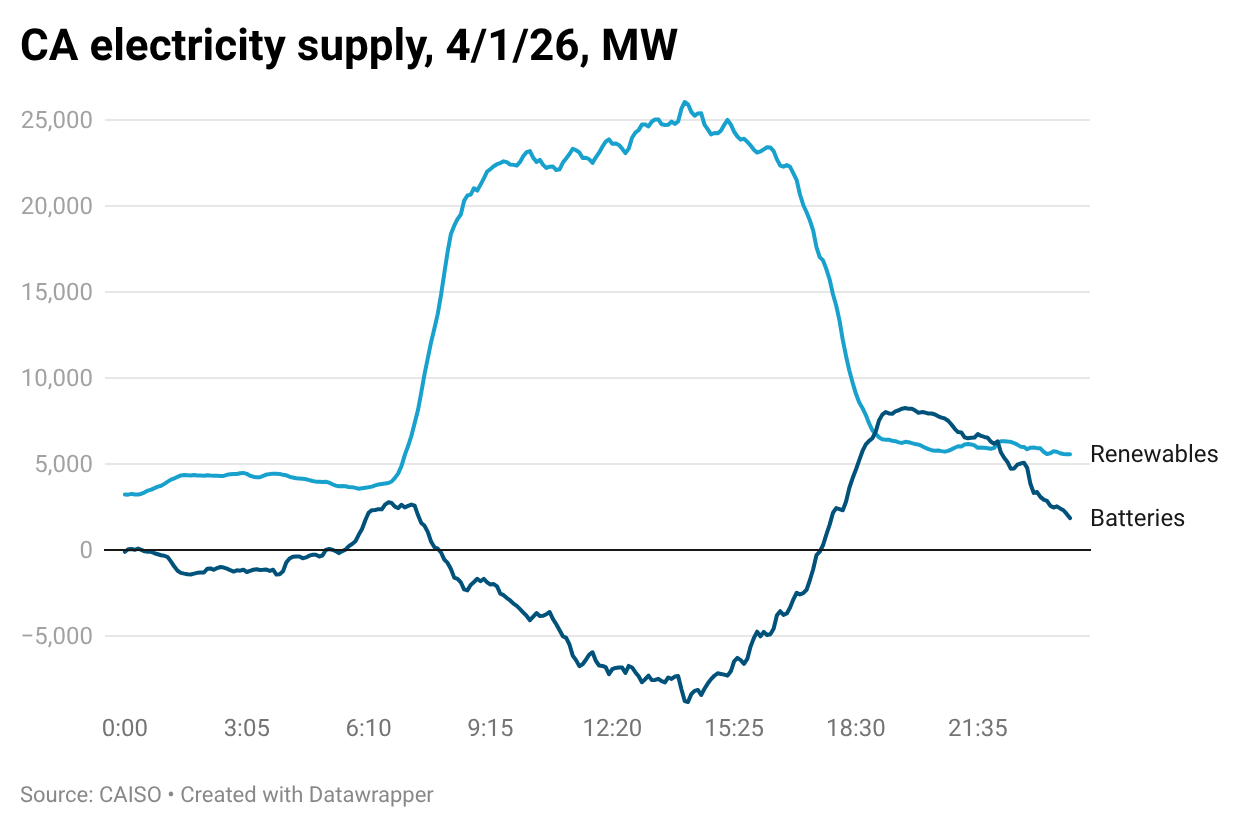 Line charts for AI-generated content may be incorrect.