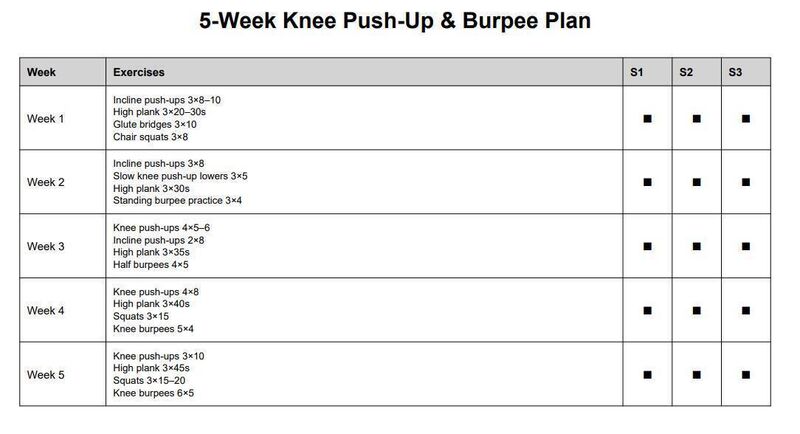 A 5-week knee push-up and burpee plan brought to you by an AI chatbot Nicole Glennon