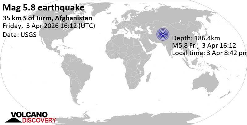 5.8 earthquake 68 km south of Faizabad, Badakhshan, Afghanistan, April 3, 2026 at 8:42 pm (GMT +4:30)