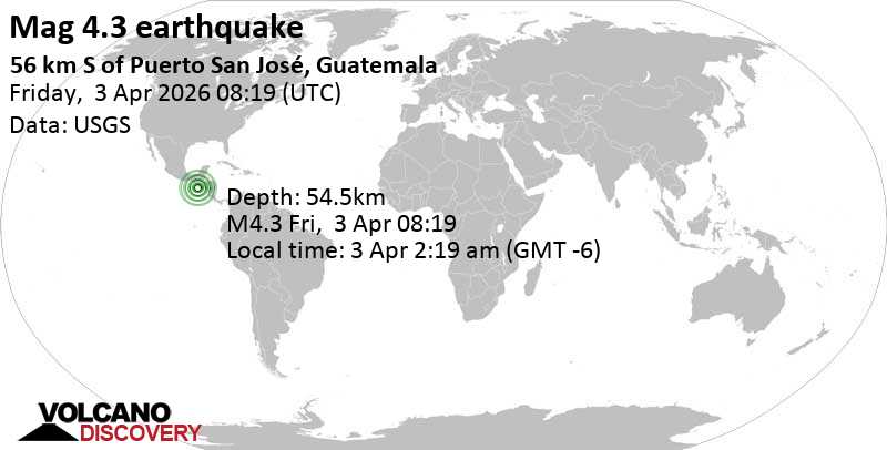 4.3 Earthquake North Pacific, Guatemala, 88 km south of Masagua, April 3, 2026 at 2:19 a.m. (GMT -6)