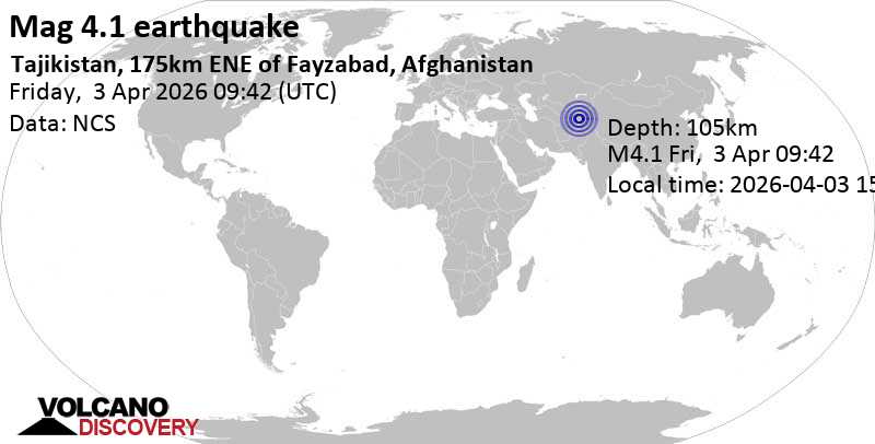 4.1 Earthquake April 3, 2026 at 2:42 pm (Kolkata time), 81 km east of Khorog, Gorno-Badakhshan Oblast, Tajikistan.