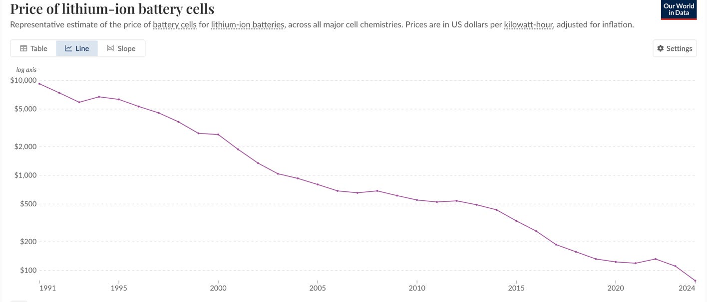 Graphs with upward lines in AI-generated content may be incorrect.